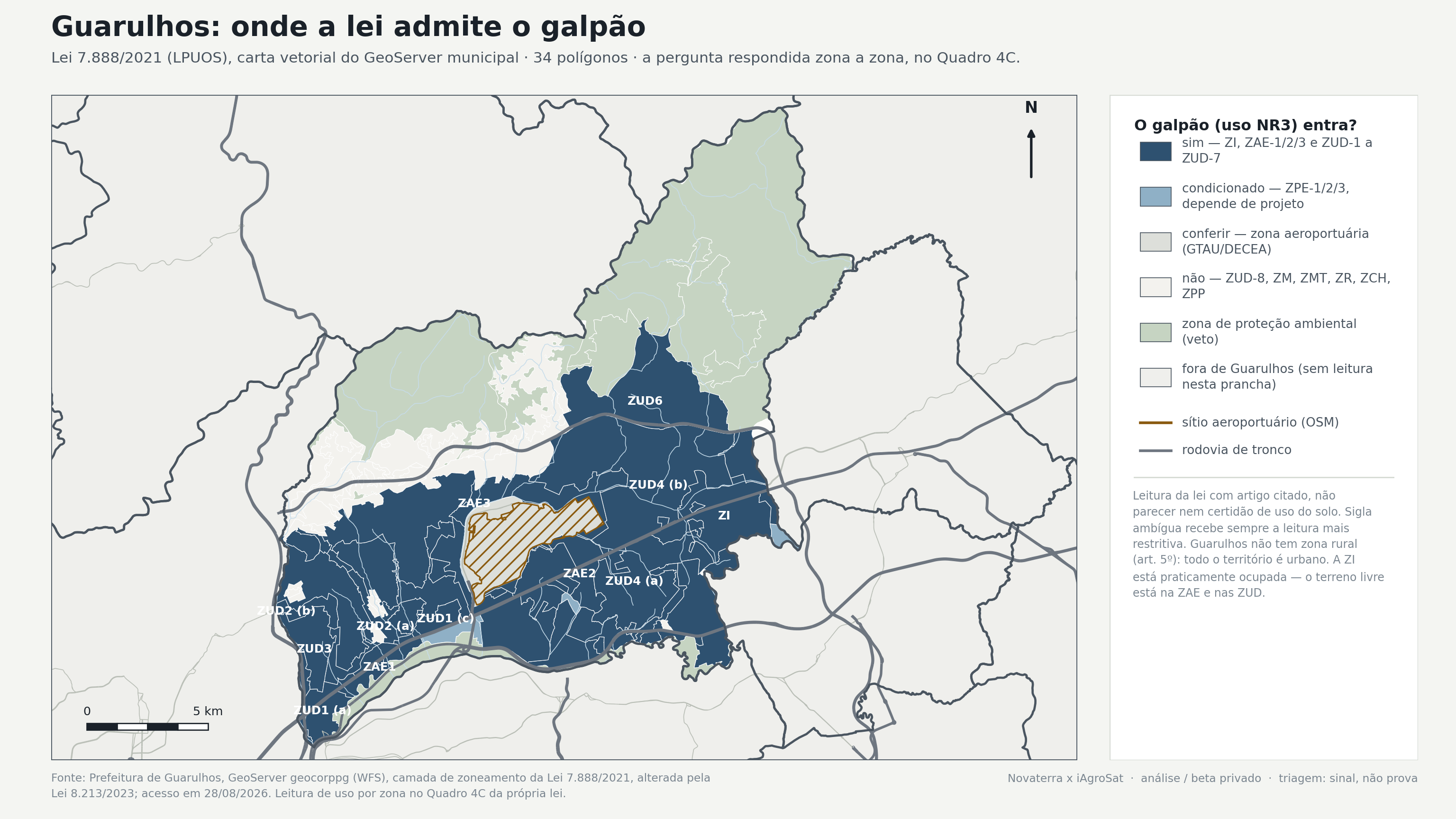 Guarulhos: onde a lei admite o galpão