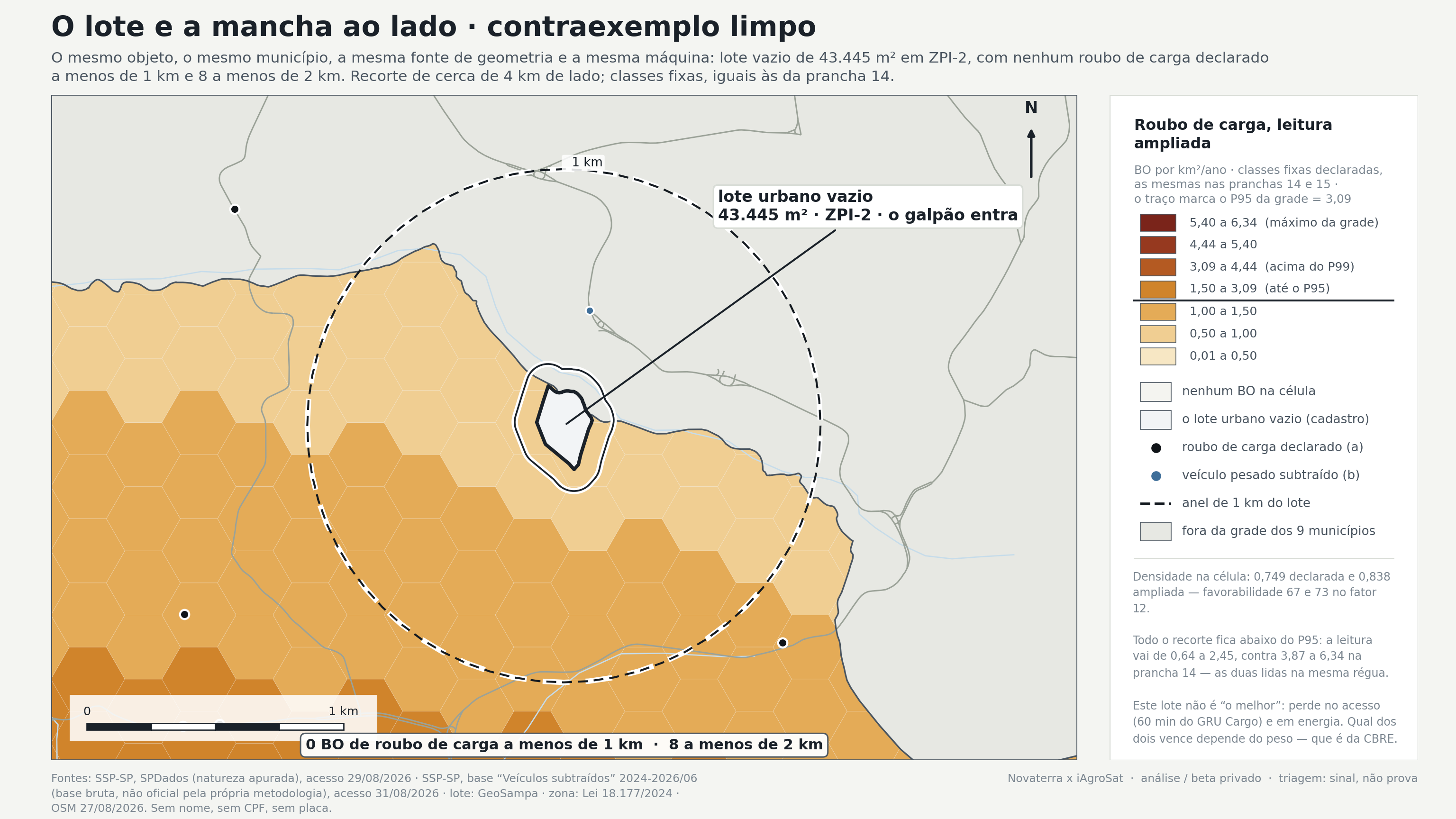 O contraexemplo limpo, na mesma escala e nas mesmas classes